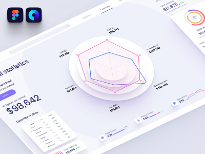 Charts templates & infographics in Figma analytic app application chart components dashboard dataviz design library desktop develop mobile neurosciense nocode prediction presentation service statistic template widgets