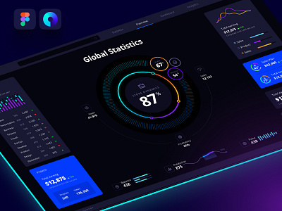 Charts templates & infographics in Figma analytic app application chart components dashboard dataviz design library desktop develop mobile neurosciense nocode prediction presentation service statistic template widgets