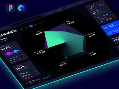 Charts templates & infographics in Figma analytic app application chart components dashboard dataviz design library desktop develop mobile neurosciense nocode prediction presentation service statistic template widgets