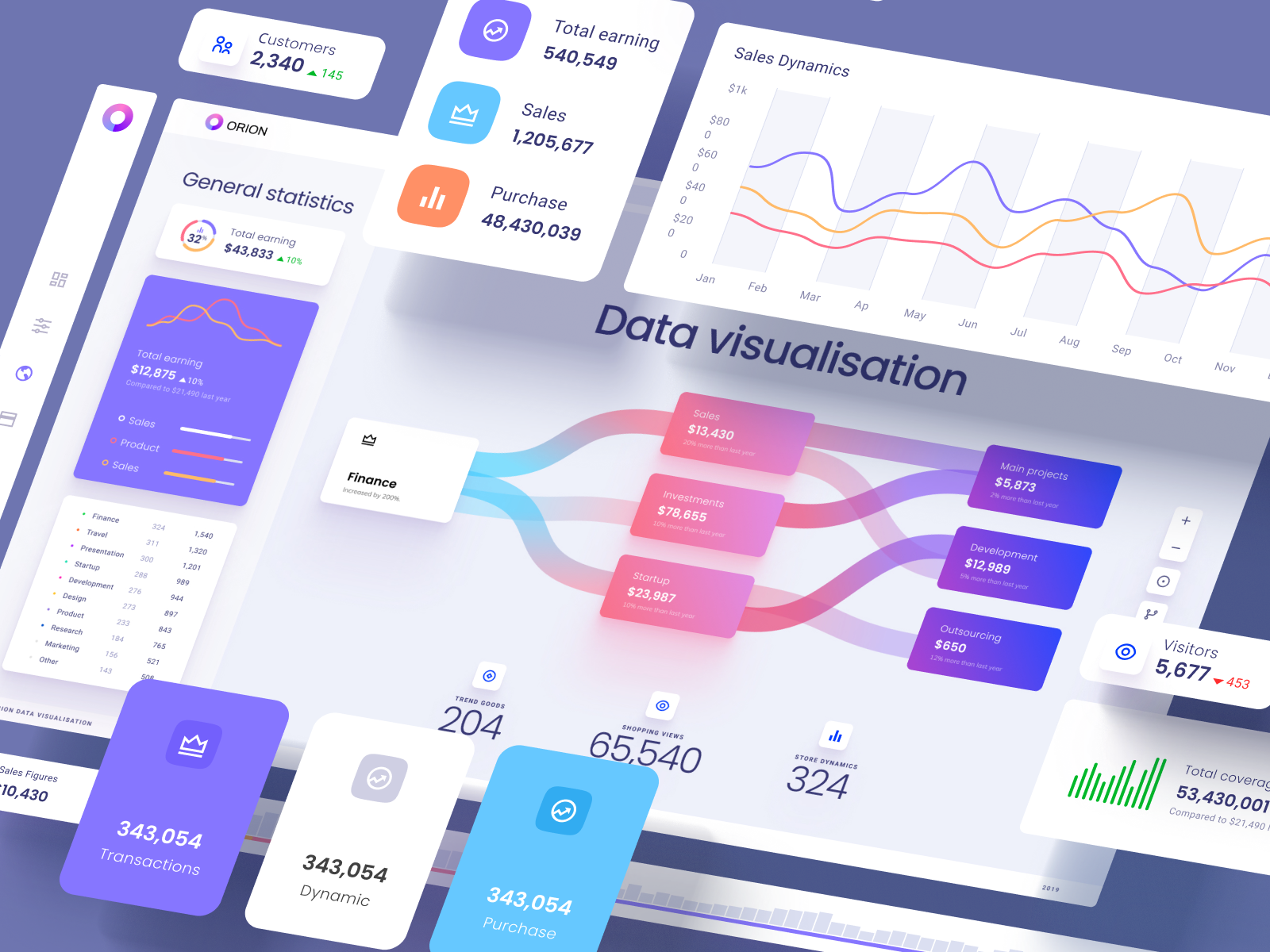 Figma charts library for dashboards and presentations by Alien pixels for Setproduct on Dribbble