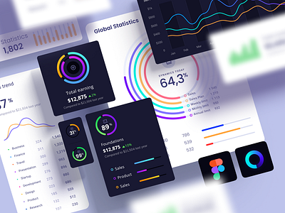 Orion High quality graphs and charts for dashboards / app analytics app big data charts dashboard data visualization datascience desktop figma machine learning mobile prediction product research saas service statistic template ui widget