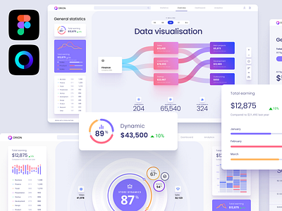 Big data visualization kit for business and startups app business charts components concept dashboard ui dataviz design library design system desktop infographic mobile nft nocode presentation product startup statistic trend web