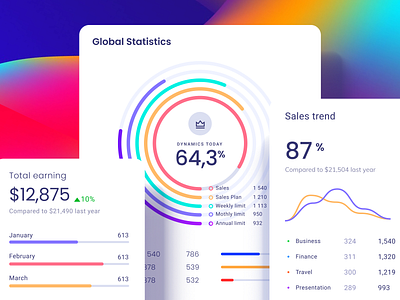 Widgets library for dashboards and presentations