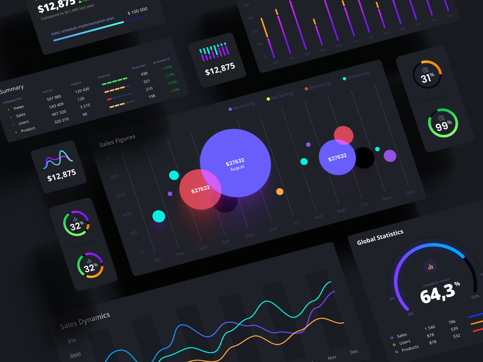 Orion UI kit - Charts templates & infographics in Figma by Alien pixels ...