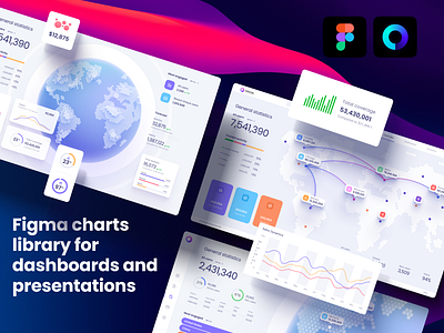 Figma components for dashboards and presentations analytic app application chart components dashboard dataviz design library desktop develop mobile neurosciense nocode prediction presentation service statistic template widgets