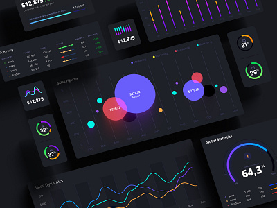 Dashboard cards and widgets analytic app application chart components dashboard design library desktop develop mobile neuroscience no code prediction presentation service statistic template widgets