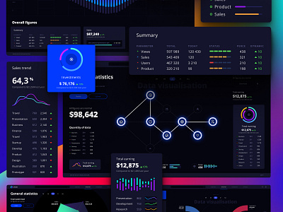 Huge UI kit for dashboards and presentations analytic app application chart components dashboard design library desktop develop mobile neuroscience no code prediction presentation service statistic template widgets