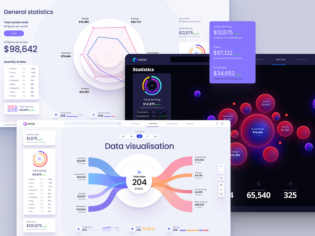Figma library for dashboards and presentation by Alien pixels for Setproduct on Dribbble