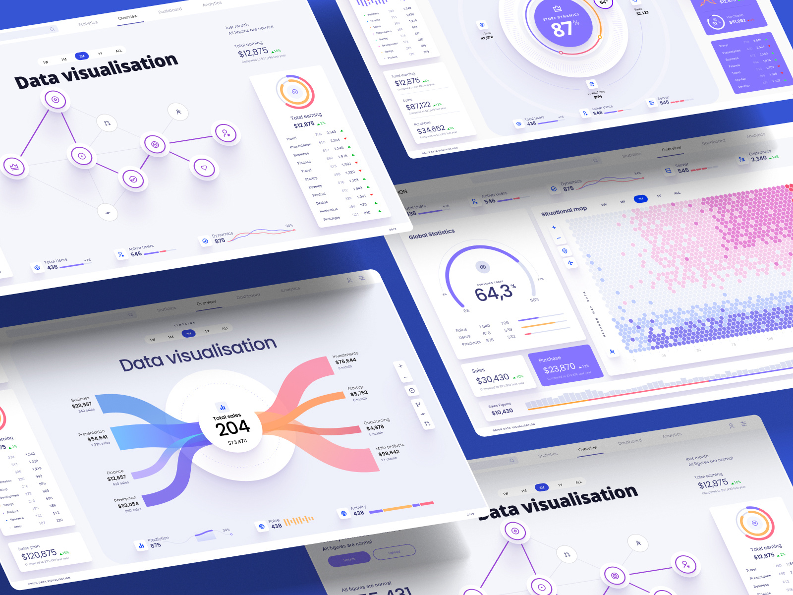 Figma library for dashboards and presentation by Alien pixels for Setproduct on Dribbble
