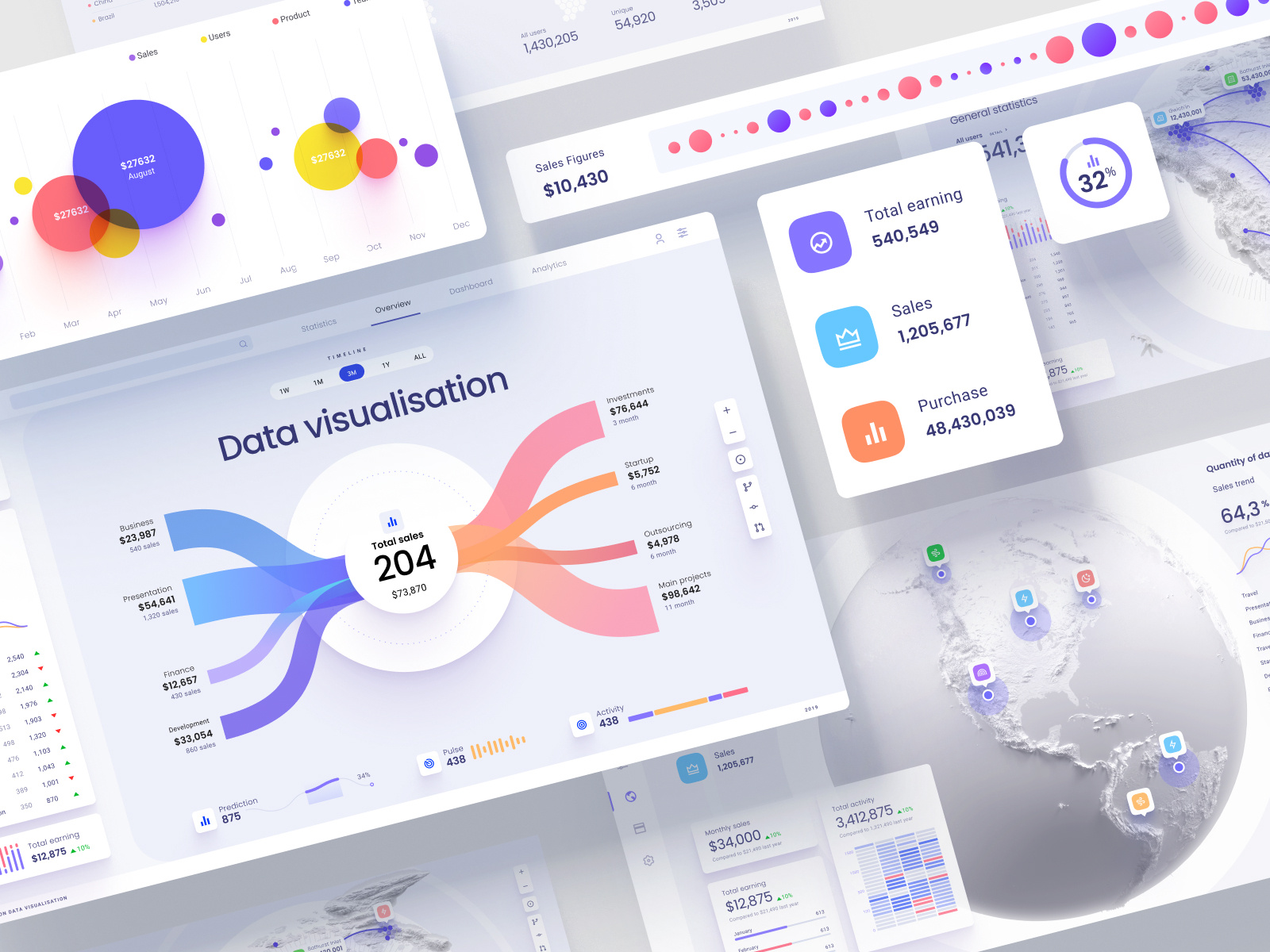Figma library for dashboards and presentation by Alien pixels for Setproduct on Dribbble