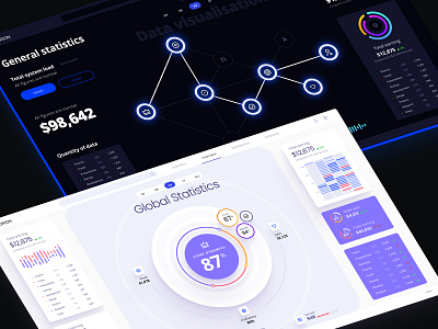 Data visualization UI kit for Figma analytic app application components design library design system desktop develop mobile new no code orion prediction presentation service statistic template widgets