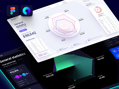 Charts templates & infographics in Figma analytics application chart components dashboard data vusialisation dataviz design library design system desktop develop infographic mobile no code prediction presentation product statistic widgets