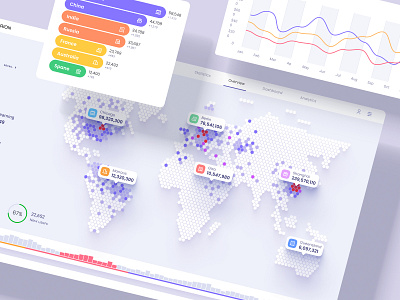 Components and templates for data visualization on the map analytics chart components dashboard design system figma global graphic hex infographic location location tracker map mapping maps planet prediction template trend worldmap