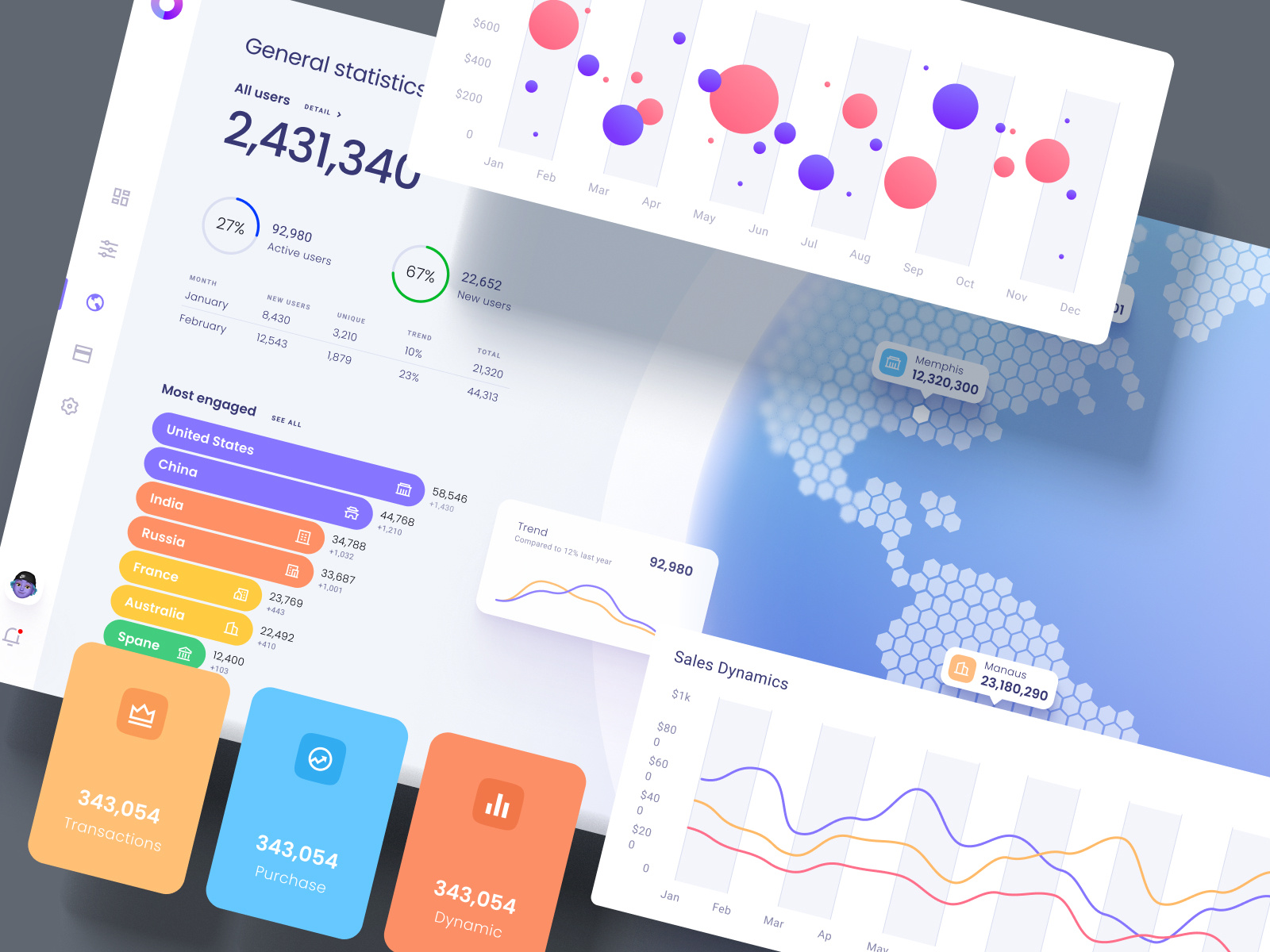 World map statistic ui kit by Alien pixels for Setproduct on Dribbble