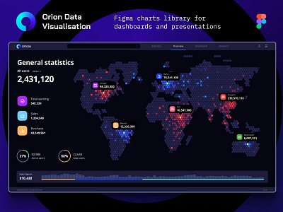 Orion UI kit - Data map visualization analytic app application chart components dashboard design library desktop develop mobile neuroscience no code prediction presentation service statistic template widgets