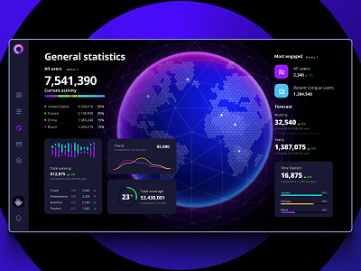 Orion UI kit - Data map visualization analytic app application chart components dashboard design library desktop develop mobile neuroscience no code prediction presentation service statistic template widgets