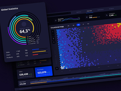 Orion UI kit - Charts templates & infographics in Figma