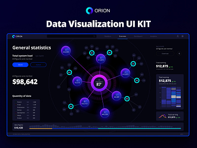 Dataviz UI kit for dashboards and presentations