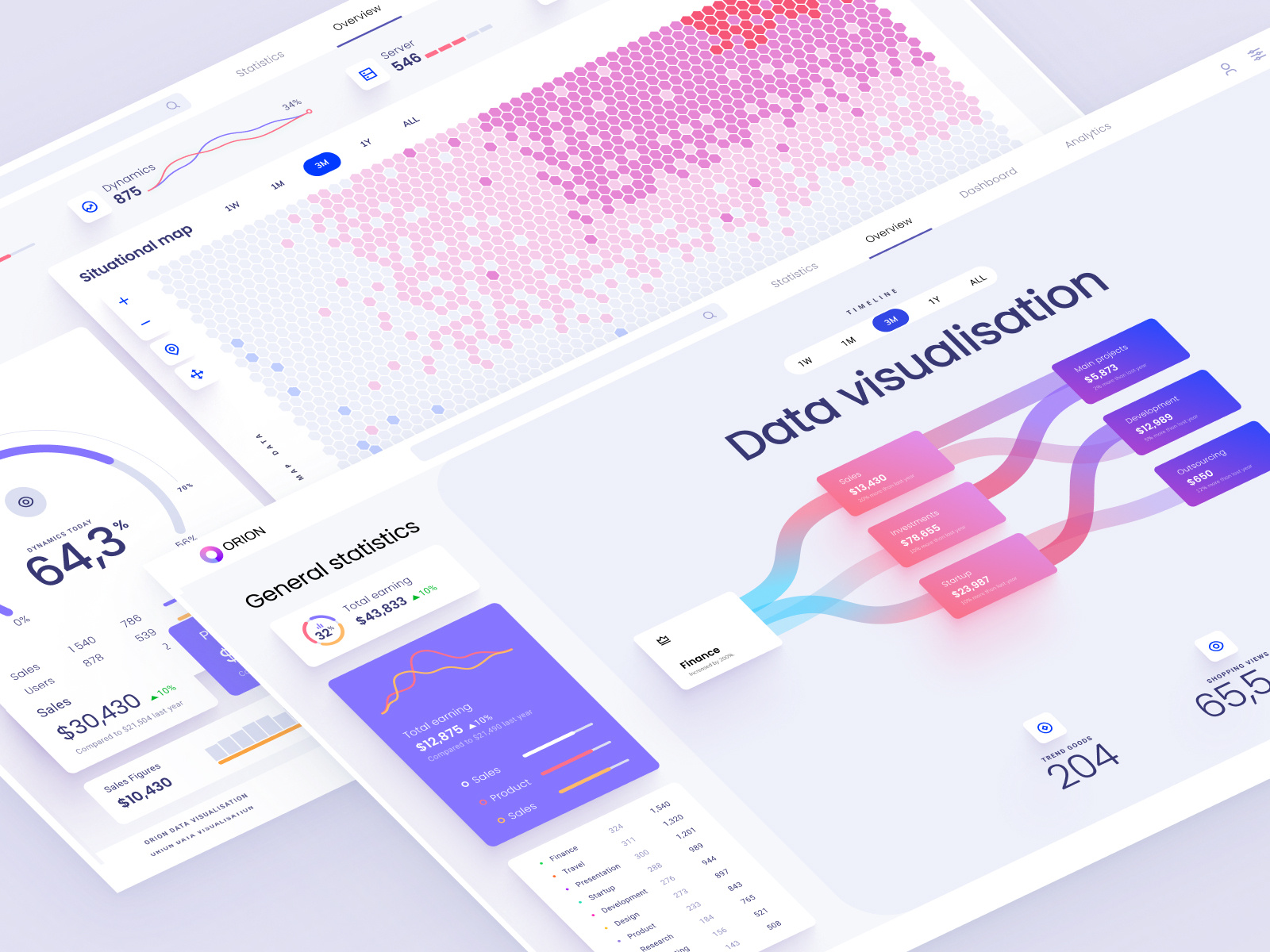 Figma dataviz library for dashboards and presentations by Alien pixels for Setproduct on Dribbble