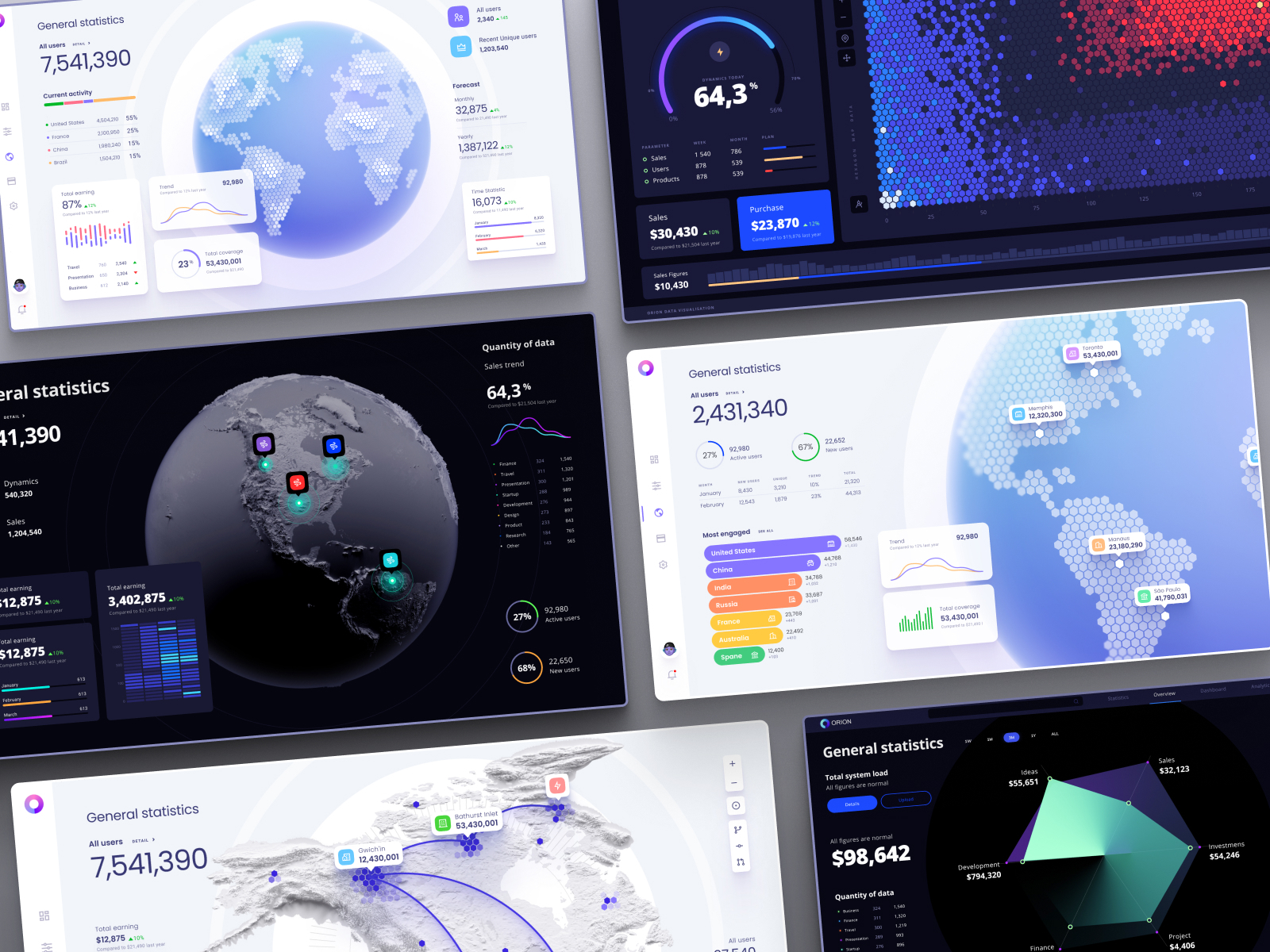 Orion UI Kit - Charts Templates & Infographics In Figma By Alien Pixels ...