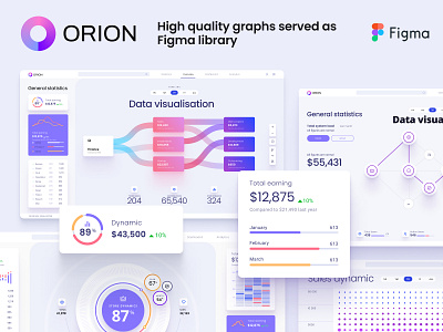Orion UI kit - Charts templates & infographics in Figma animation chart dashboard dataviz design desktop illustration infographic logo statistic template ui widgets