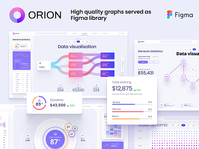 Orion UI kit - Charts templates & infographics in Figma