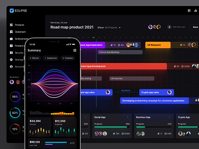 Eclipse - Figma dashboard UI kit for data design web apps 3d analytics banking budget manager chart crypto dashboard dataviz desktop graphic design infographic investments kanban motion graphics statistic streaming task tracker template ui video service