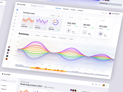 Eclipse - Figma dashboard UI kit for data design web apps analytics banking budget manager chart crypto dashboard dataviz design desktop illustration infographic investments kanban logo statistic streaming task tracker template video service