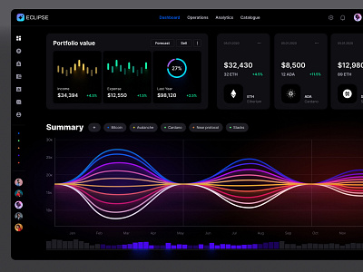 Crypto dashboard template analytics banking budget manager chart charts crypto dashboard dataviz design desktop illustration infographic investments kanban logo statistic streaming task tracker template video service