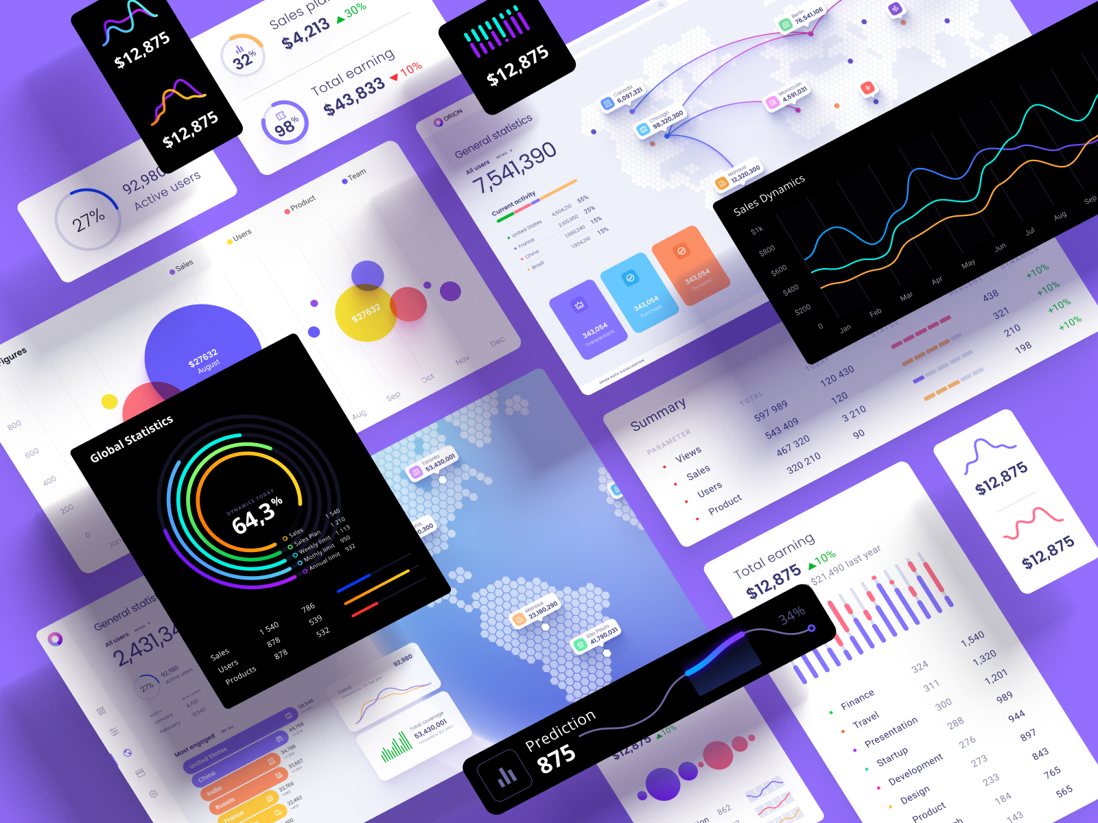 Orion UI Kit - Charts Templates & Infographics In Figma By Alien Pixels ...