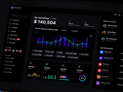 Eclipse - Figma dashboard UI kit for data design web apps angular app banking bitcoin chart components crypto dashboard dataviz desktop develop investments mobile nft product saas service system template ui kit