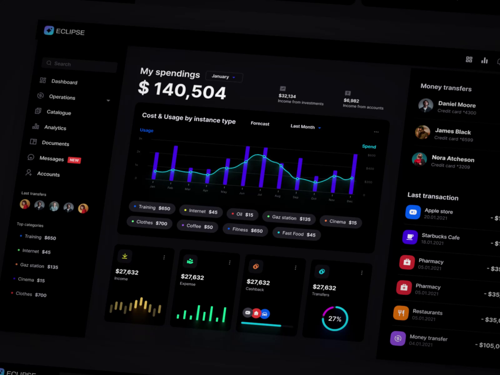 Eclipse - Figma dashboard UI kit for data design web apps by Alien ...