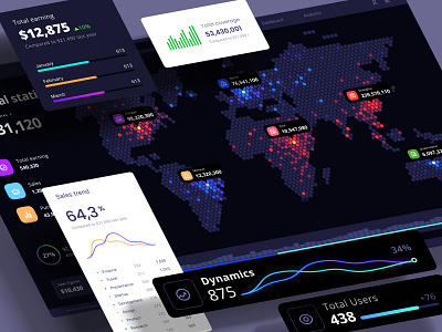 Orion UI kit - Charts templates & infographics in Figma no code