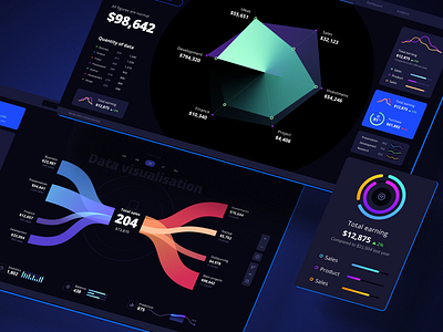 Orion UI kit - Charts templates & infographics in Figma no code