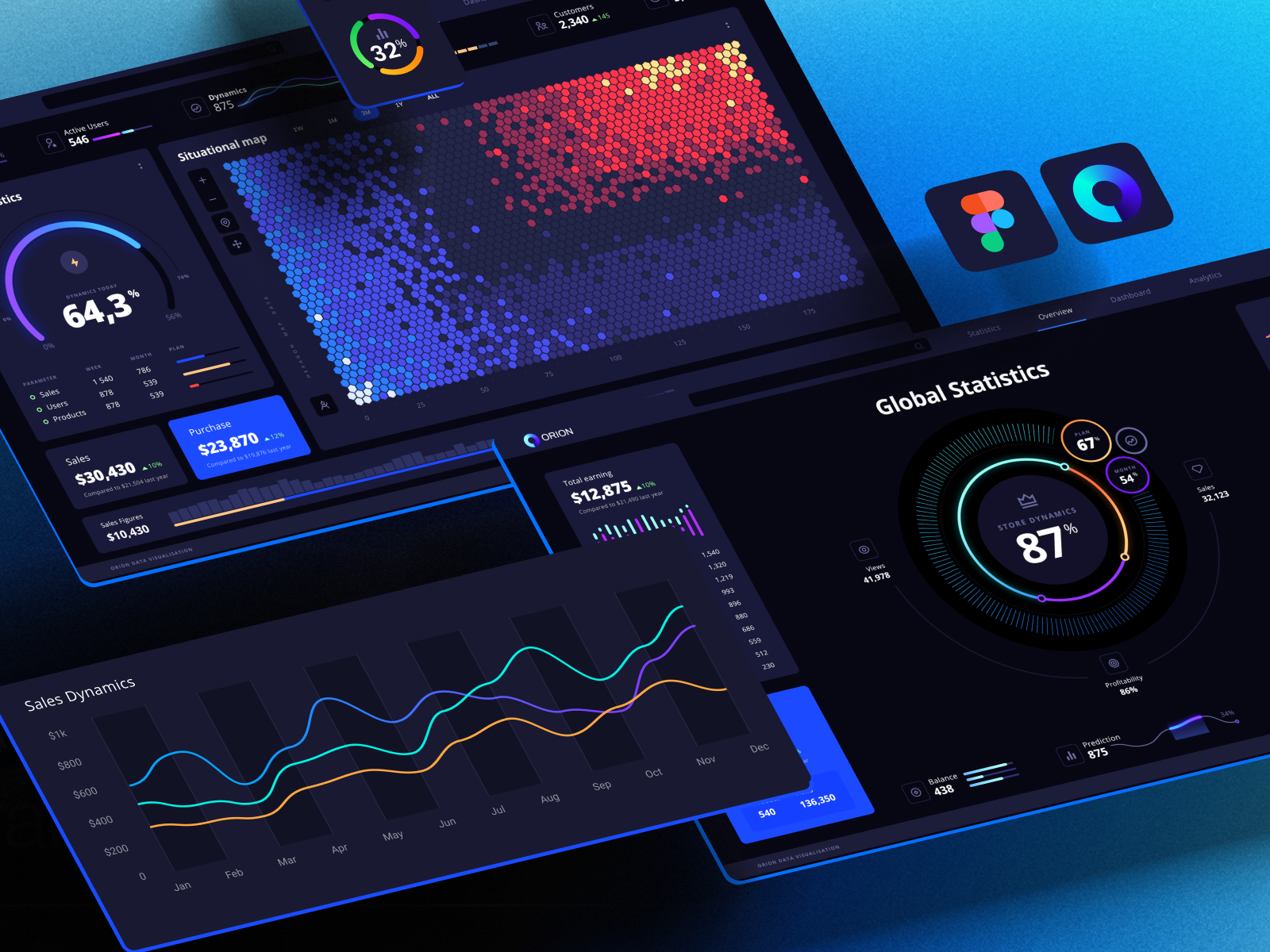 Orion UI kit - Charts templates & infographics in Figma by Alien pixels ...