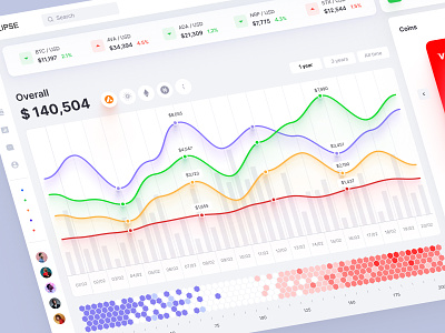 Crypto currency dashboards and financial data visualization