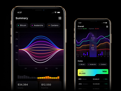 Eclipse - Figma dashboard UI kit for data design web apps analytics android app bitcoin chart charts crypto dark dashboard dataviz desktop finance infographic ios mobile nft startup statistic template templates