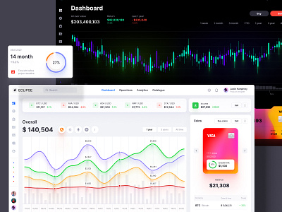 High-quality dashboard templates for startups chart dashboard dataviz desktop mobile template