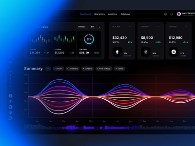 Orion UI kit - Charts templates & infographics in Figma mobile no code