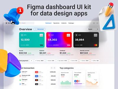 Eclipse - Figma dashboard UI kit for data design web apps