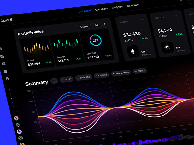 Orion UI kit - Charts templates & infographics in Figma chart dashboard dataviz design desktop illustration infographic logo predictive analytics statistic template