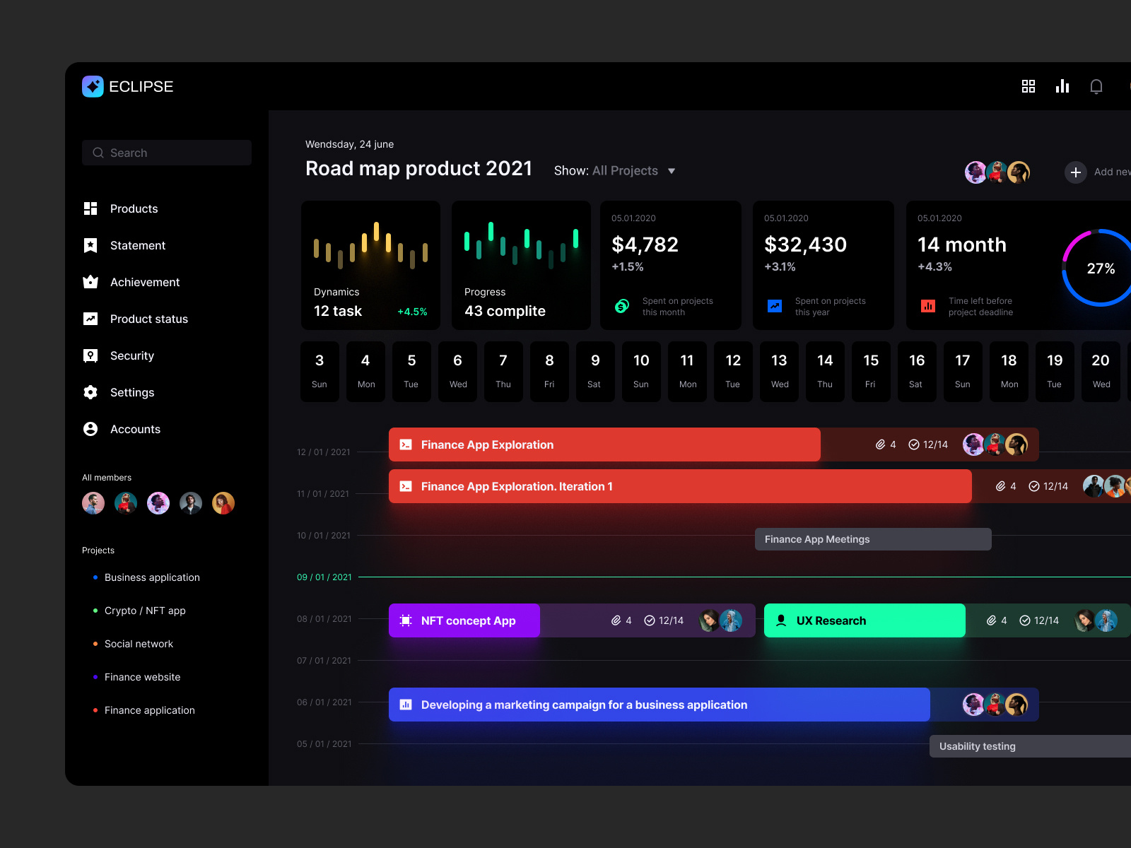Eclipse - Figma dashboard UI kit for data design web apps