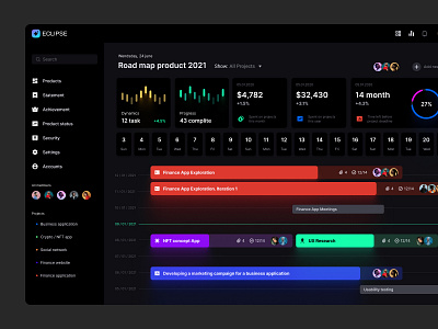 Eclipse - Figma dashboard UI kit for data design web apps