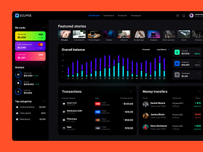 High-quality dashboard templates for startups no code