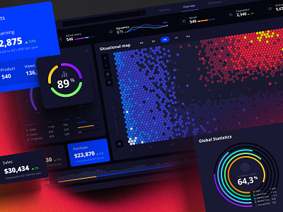 Orion UI kit - Charts templates & infographics in Figma desktop