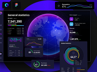 Orion UI kit - Charts templates & infographics in Figma no code