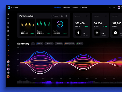 Eclipse - Figma dashboard UI kit for data design web apps desktop