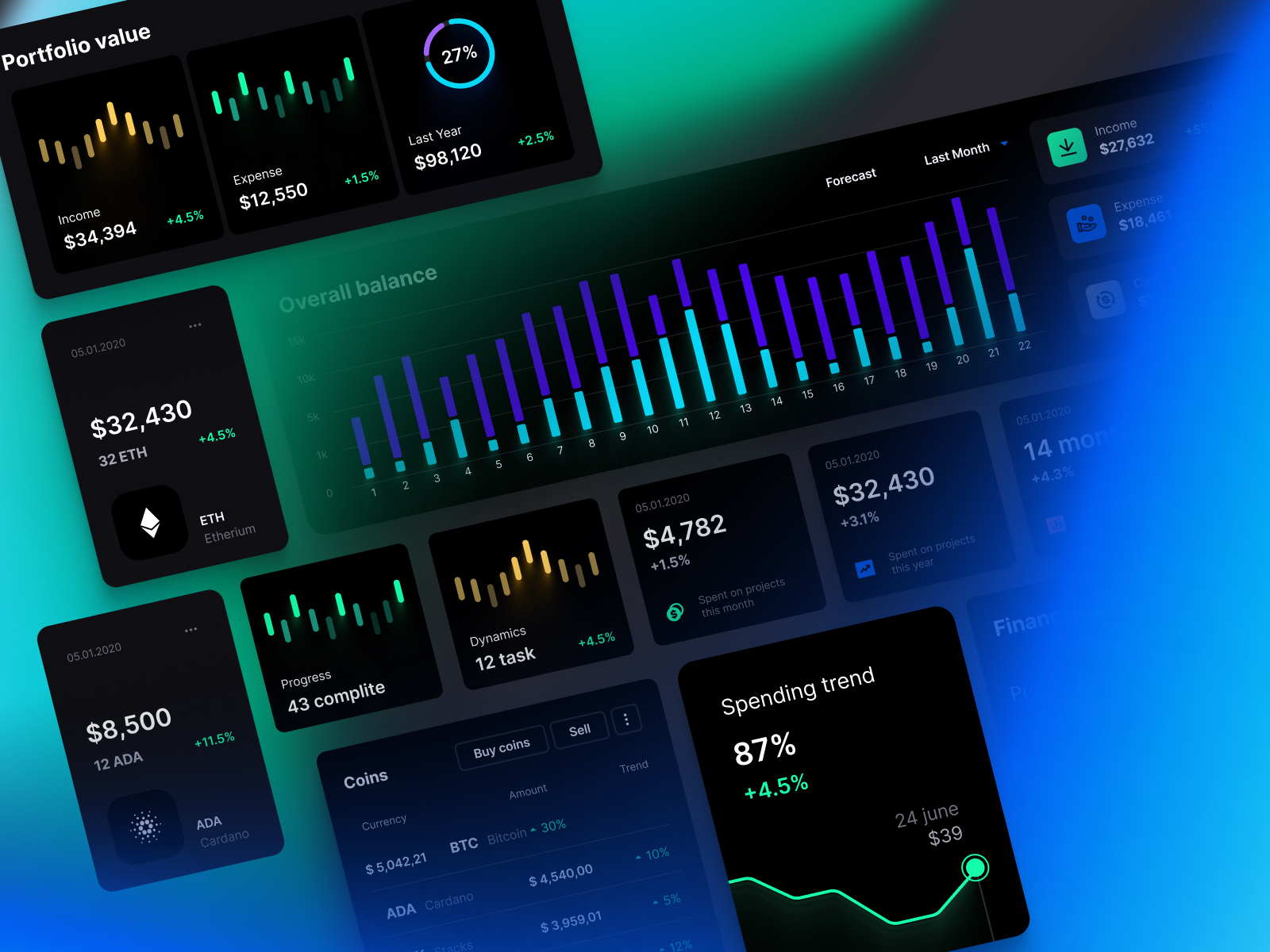 Eclipse - Figma dashboard UI kit for data design web apps by Alien ...