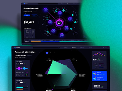Orion UI kit - Charts templates & infographics in Figma no code