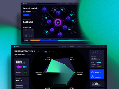 Orion UI kit - Charts templates & infographics in Figma